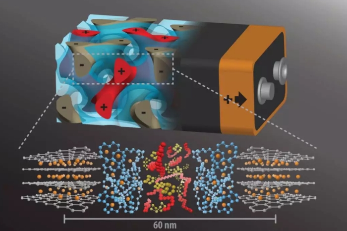 3D螺旋结构固态锂电池，电池界的未来?