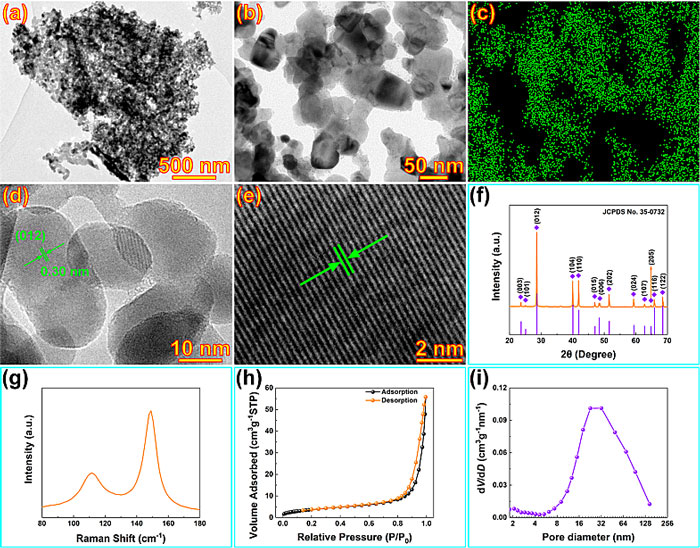New Type Of Potassium Ion Battery Has Been Developed With Porous Antimony 