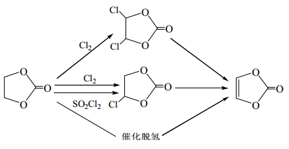 碳酸亚乙烯酯合成工艺图片