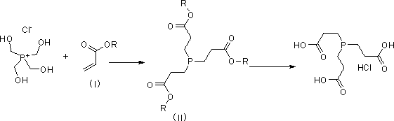 方法3